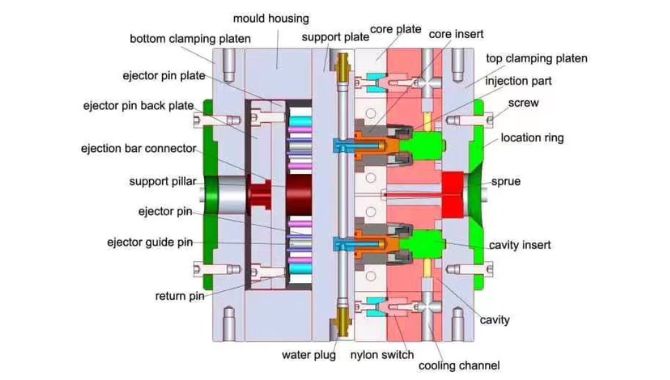 Injection Mould Making Service